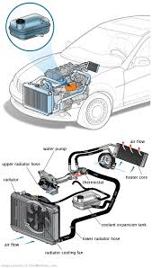 See P251D repair manual